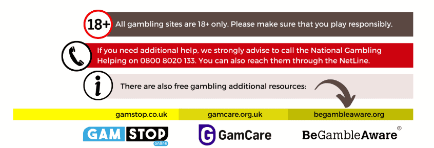 Gamble Aware