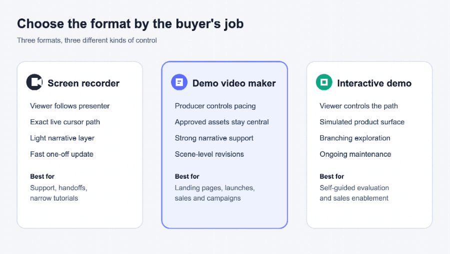 format buyers job