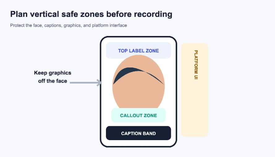 safe zones